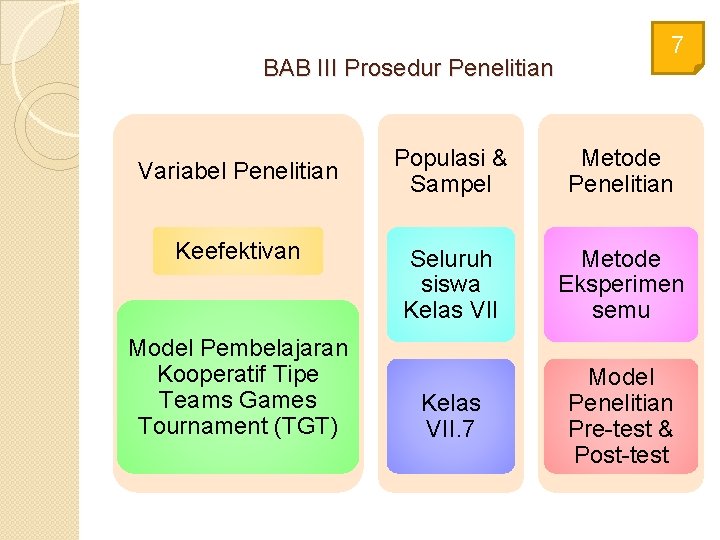 BAB III Prosedur Penelitian Variabel Penelitian Keefektivan Model Pembelajaran Kooperatif Tipe Teams Games Tournament