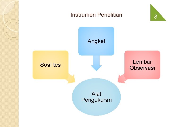 Instrumen Penelitian 8 Angket Lembar Observasi Soal tes Alat Pengukuran 