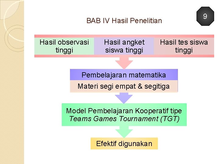 BAB IV Hasil Penelitian Hasil observasi tinggi Hasil angket siswa tinggi Hasil tes siswa