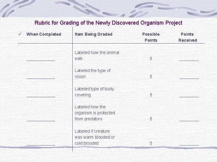 Rubric for Grading of the Newly Discovered Organism Project ü When Completed Item Being