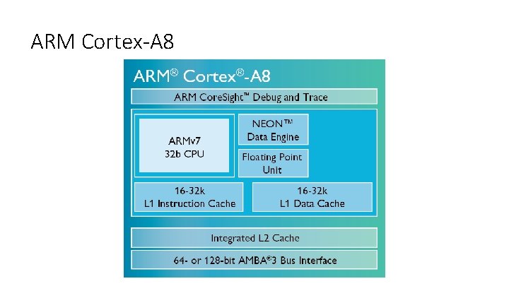 ARM Cortex-A 8 