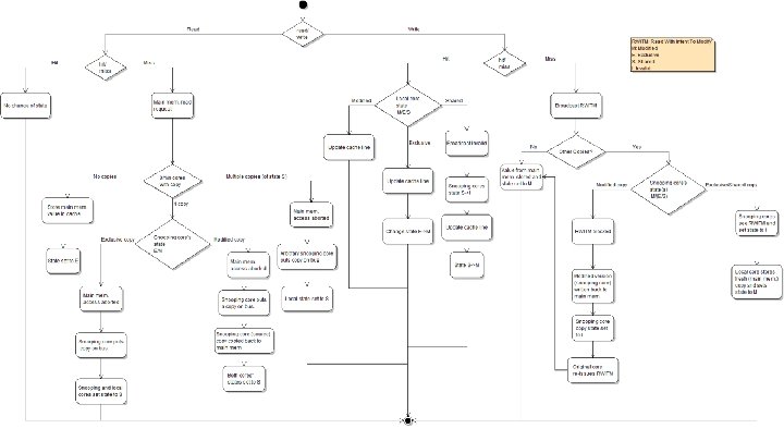 MESI Flowchart 