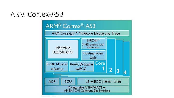 ARM Cortex-A 53 