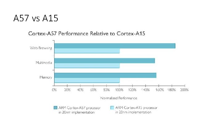 A 57 vs A 15 