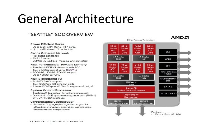 General Architecture 