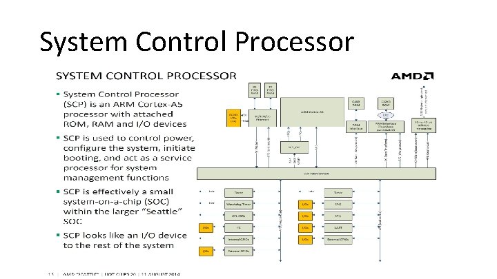 System Control Processor 