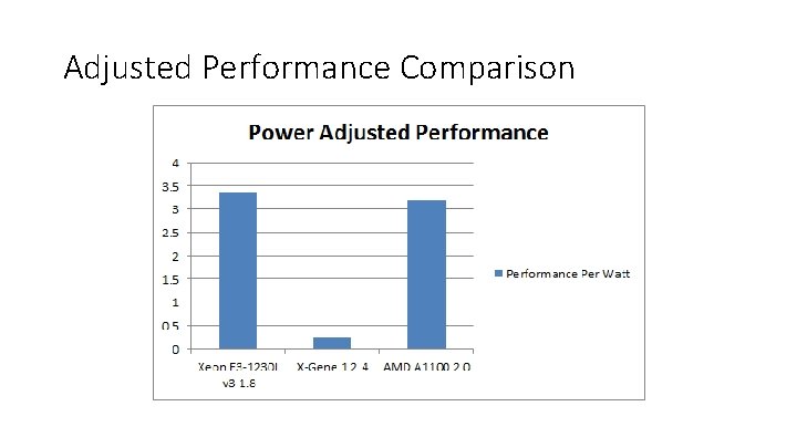 Adjusted Performance Comparison 