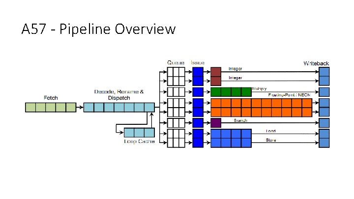 A 57 - Pipeline Overview 
