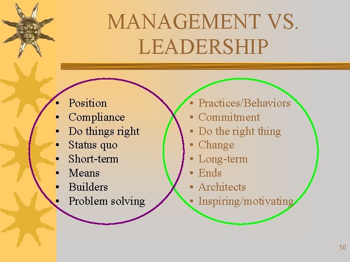 MANAGEMENT VS. LEADERSHIP • • Position Compliance Do things right Status quo Short-term Means