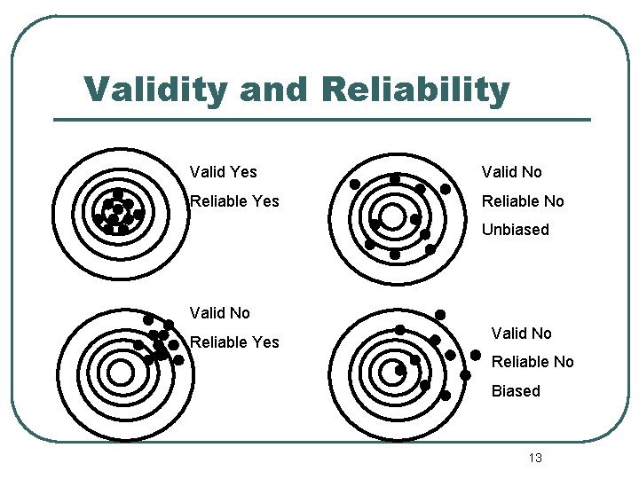 Validity and Reliability Valid Yes Valid No Reliable Yes Reliable No Unbiased Valid No Validity and Reliability Valid Yes Valid No Reliable Yes Reliable No Unbiased Valid No