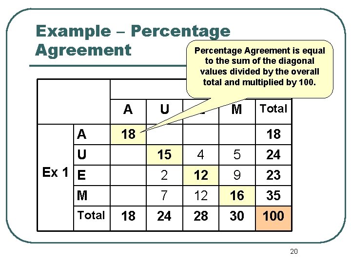 Example – Percentage Agreement is equal Agreement to the sum of the diagonal values