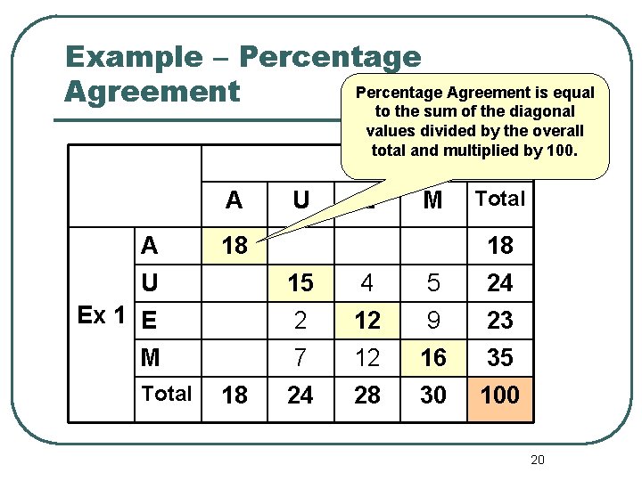 Example – Percentage Agreement is equal Agreement to the sum of the diagonal values Example – Percentage Agreement is equal Agreement to the sum of the diagonal values