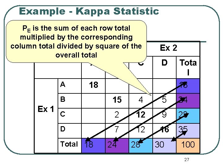 Example - Kappa Statistic PE is the sum of each row total multiplied by