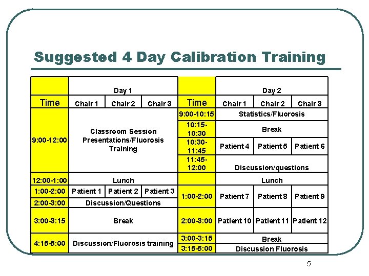 Suggested 4 Day Calibration Training Day 1 Time 9: 00 -12: 00 Chair 1