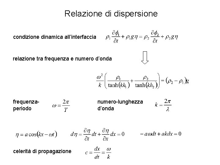 Relazione di dispersione condizione dinamica all’interfaccia relazione tra frequenza e numero d’onda frequenzaperiodo celerità