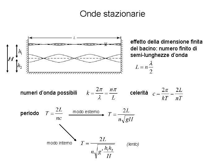 Onde stazionarie effetto della dimensione finita del bacino: numero finito di semi-lunghezze d’onda numeri