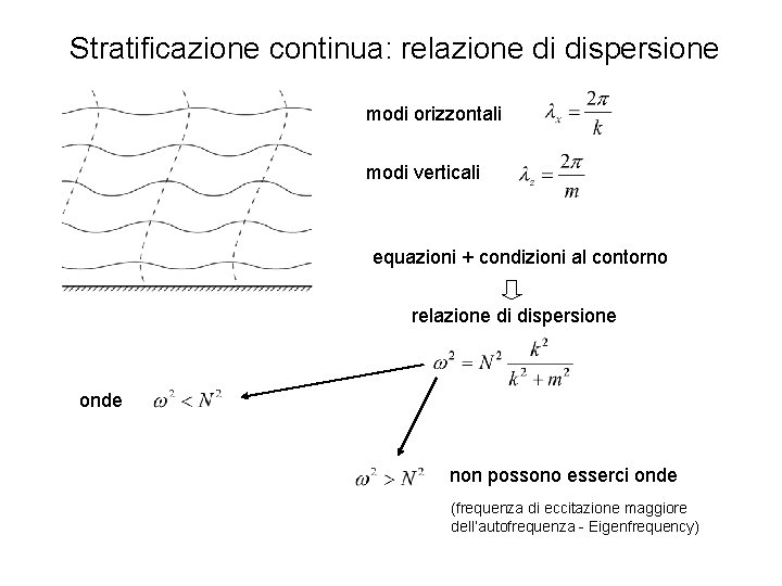 Stratificazione continua: relazione di dispersione modi orizzontali modi verticali equazioni + condizioni al contorno