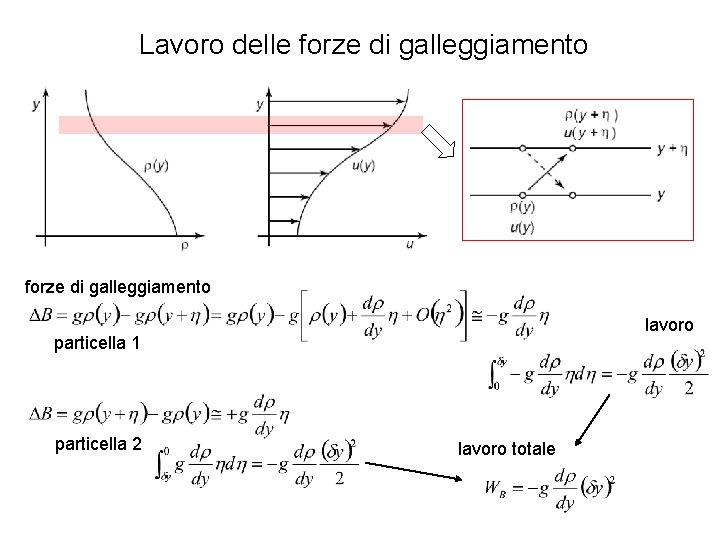 Lavoro delle forze di galleggiamento lavoro particella 1 particella 2 lavoro totale 