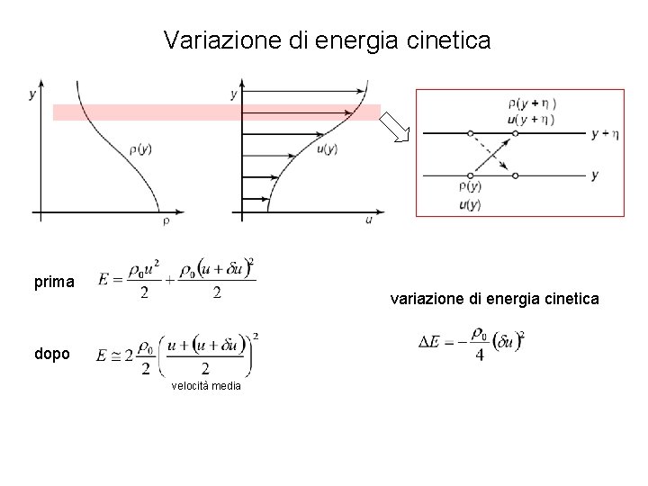 Variazione di energia cinetica prima variazione di energia cinetica dopo velocità media 