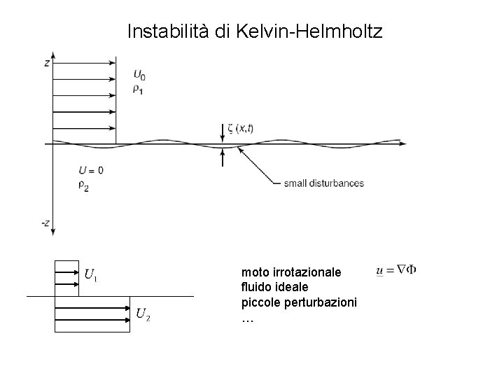Instabilità di Kelvin-Helmholtz moto irrotazionale fluido ideale piccole perturbazioni … 