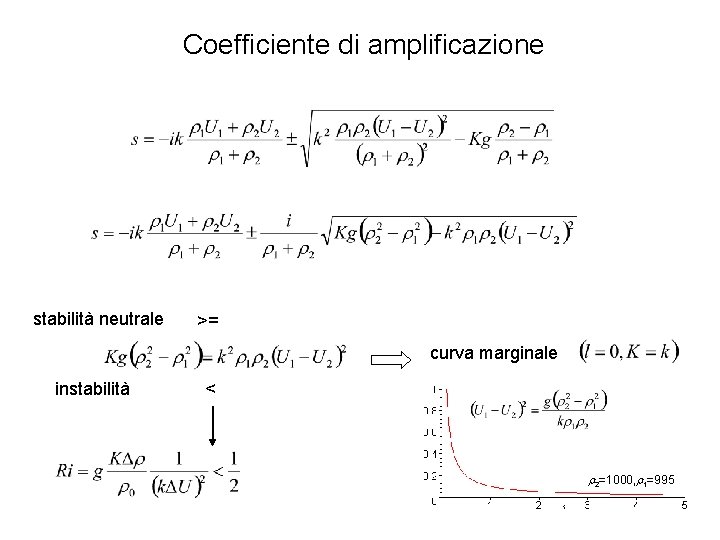 Coefficiente di amplificazione stabilità neutrale >= curva marginale instabilità < r 2=1000, r 1=995