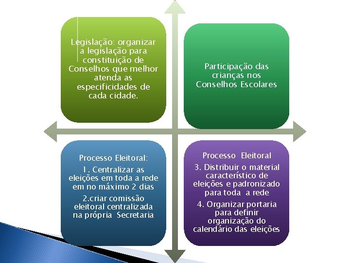 Legislação: organizar a legislação para constituição de Conselhos que melhor atenda as especificidades de