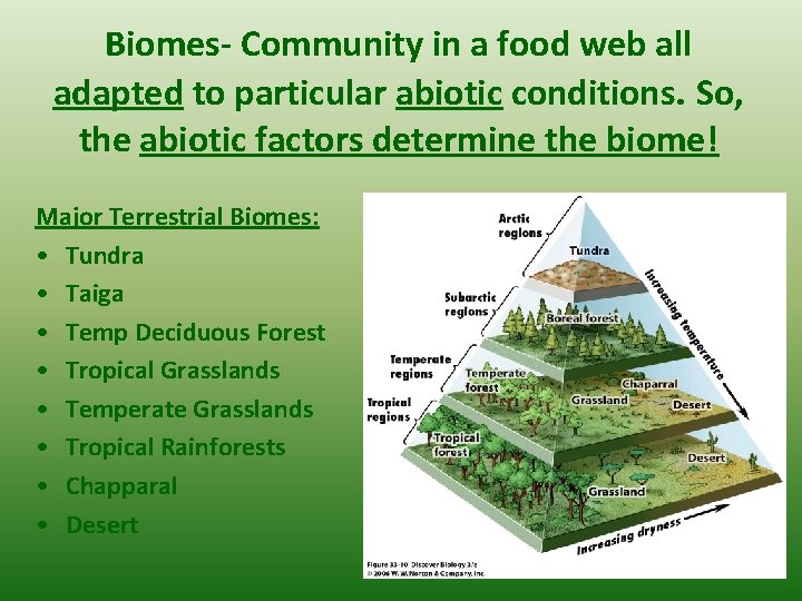 Biomes- Community in a food web all adapted to particular abiotic conditions. So, the
