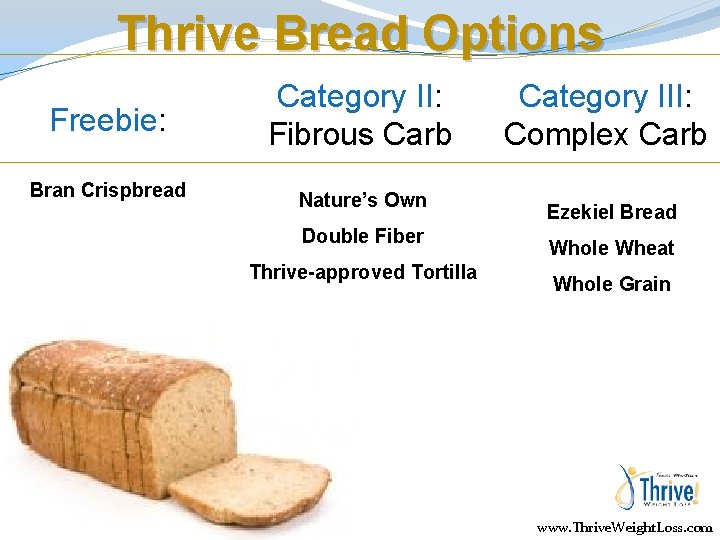 Thrive Bread Options Freebie: Category II: Fibrous Carb Bran Crispbread Nature’s Own Double Fiber