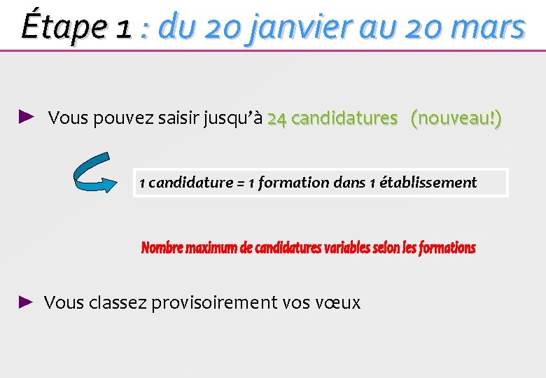 Étape 1 : du 20 janvier au 20 mars ► Vous pouvez saisir jusqu’à