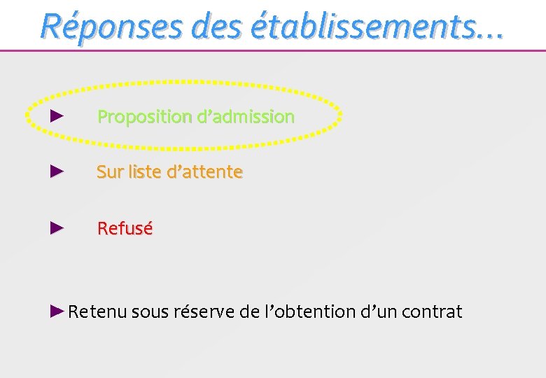 Réponses des établissements… ► Proposition d’admission ► Sur liste d’attente ► Refusé ►Retenu sous