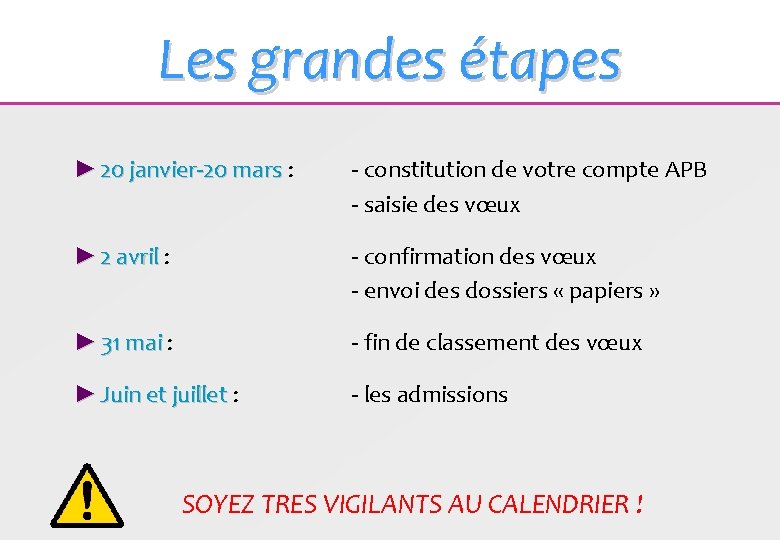 Les grandes étapes ► 20 janvier-20 mars : 20 janvier-20 mars - constitution de