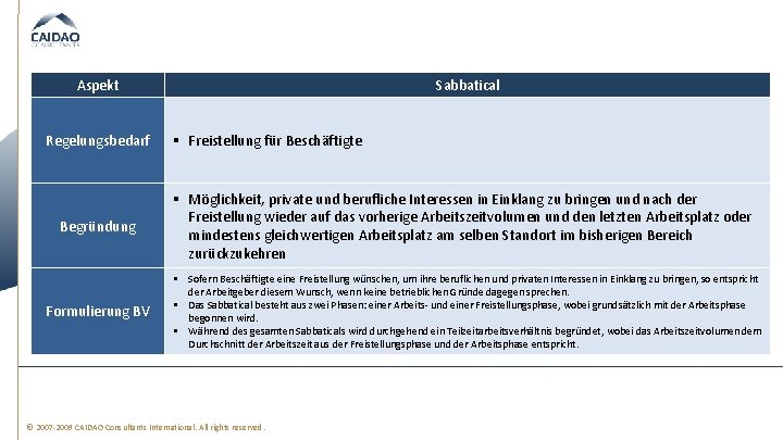 Aspekt Regelungsbedarf Begründung Formulierung BV Sabbatical § Freistellung für Beschäftigte § Möglichkeit, private und