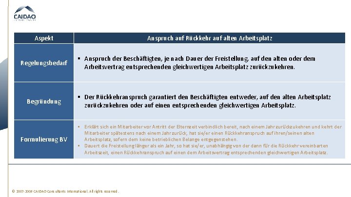 Aspekt Regelungsbedarf Begründung Formulierung BV Anspruch auf Rückkehr auf alten Arbeitsplatz § Anspruch der