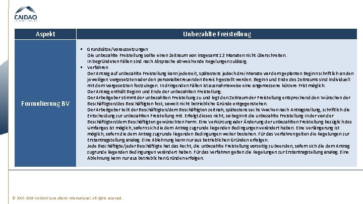 Aspekt Unbezahlte Freistellung Formulierung BV § Grundsätze/Voraussetzungen Die unbezahlte Freistellung sollte einen Zeitraum von