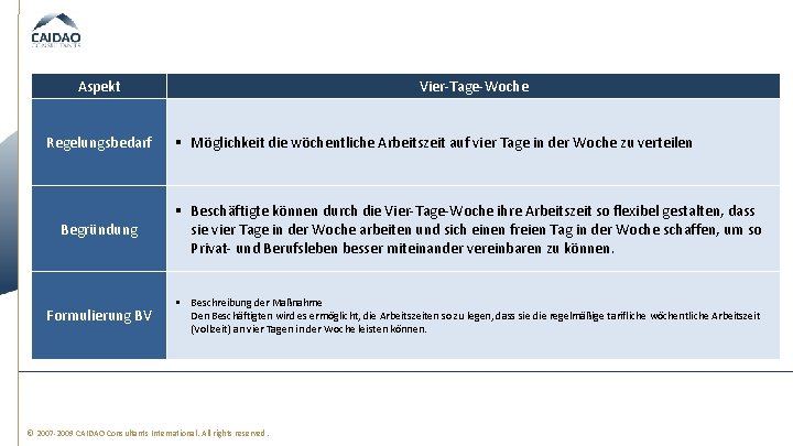 Aspekt Regelungsbedarf Vier-Tage-Woche § Möglichkeit die wöchentliche Arbeitszeit auf vier Tage in der Woche