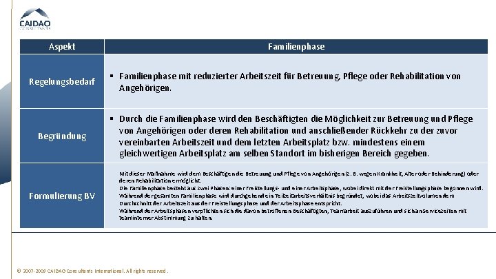 Aspekt Regelungsbedarf Begründung Formulierung BV Familienphase § Familienphase mit reduzierter Arbeitszeit für Betreuung, Pflege