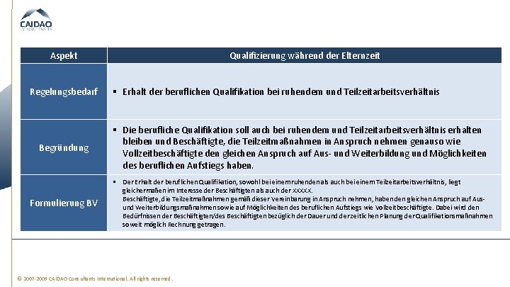 Aspekt Regelungsbedarf Begründung Formulierung BV Qualifizierung während der Elternzeit § Erhalt der beruflichen Qualifikation