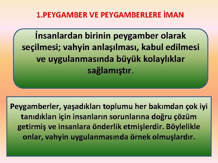 1. PEYGAMBER VE PEYGAMBERLERE İMAN İnsanlardan birinin peygamber olarak seçilmesi; vahyin anlaşılması, kabul edilmesi