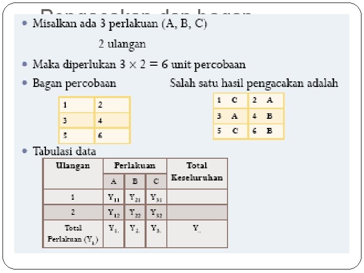 Pengacakan dan bagan percobaan 