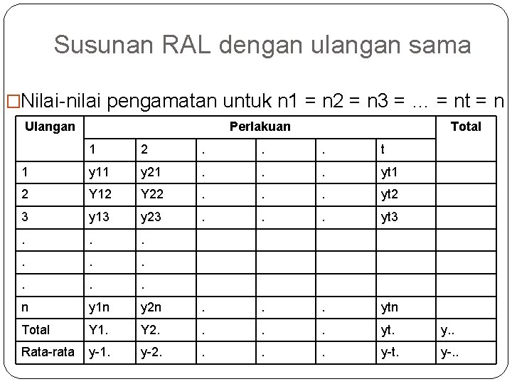 Susunan RAL dengan ulangan sama �Nilai-nilai pengamatan untuk n 1 = n 2 =