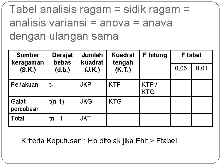 Tabel analisis ragam = sidik ragam = analisis variansi = anova = anava dengan
