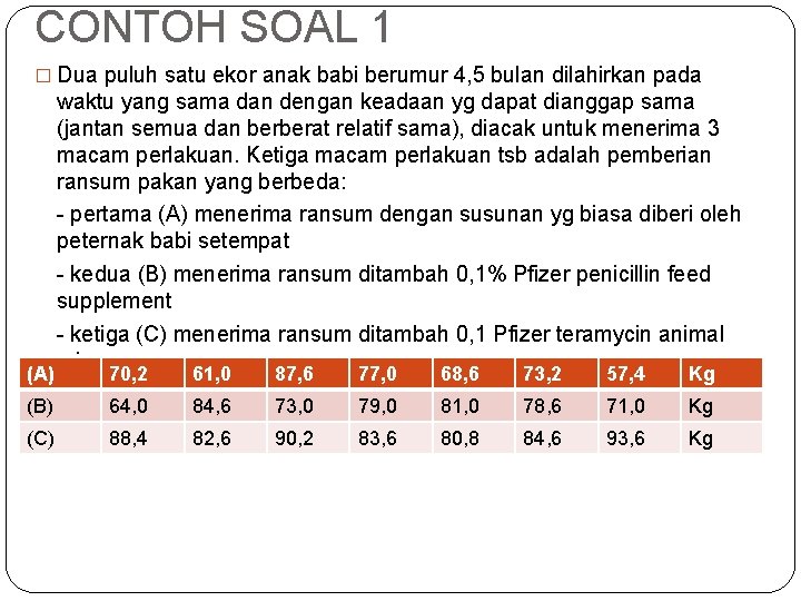 CONTOH SOAL 1 � Dua puluh satu ekor anak babi berumur 4, 5 bulan