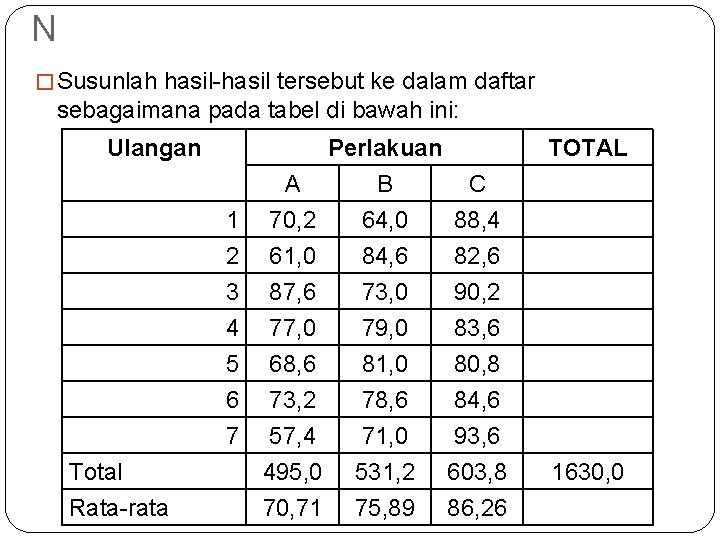 N � Susunlah hasil-hasil tersebut ke dalam daftar sebagaimana pada tabel di bawah ini: