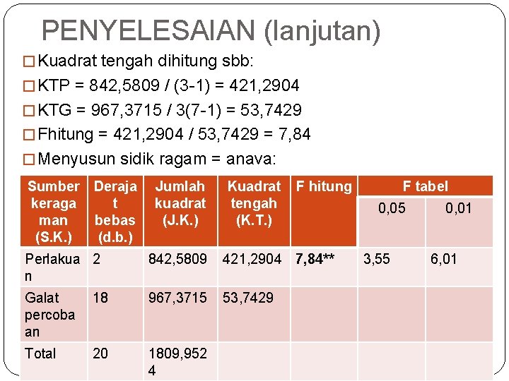 PENYELESAIAN (lanjutan) � Kuadrat tengah dihitung sbb: � KTP = 842, 5809 / (3