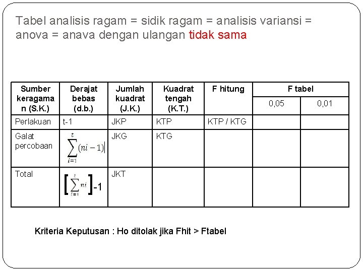 Tabel analisis ragam = sidik ragam = analisis variansi = anova = anava dengan