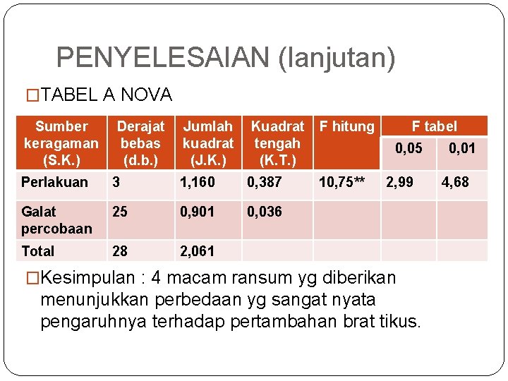 PENYELESAIAN (lanjutan) �TABEL A NOVA Sumber keragaman (S. K. ) Derajat bebas (d. b.