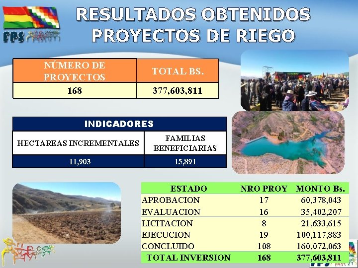 RESULTADOS OBTENIDOS PROYECTOS DE RIEGO NÚMERO DE PROYECTOS 168 TOTAL BS. 377, 603, 811