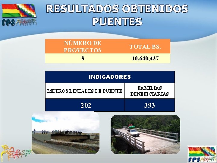 RESULTADOS OBTENIDOS PUENTES NÚMERO DE PROYECTOS 8 TOTAL BS. 10, 640, 437 INDICADORES METROS