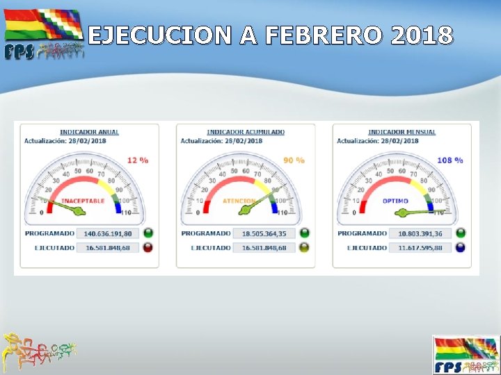 EJECUCION A FEBRERO 2018 