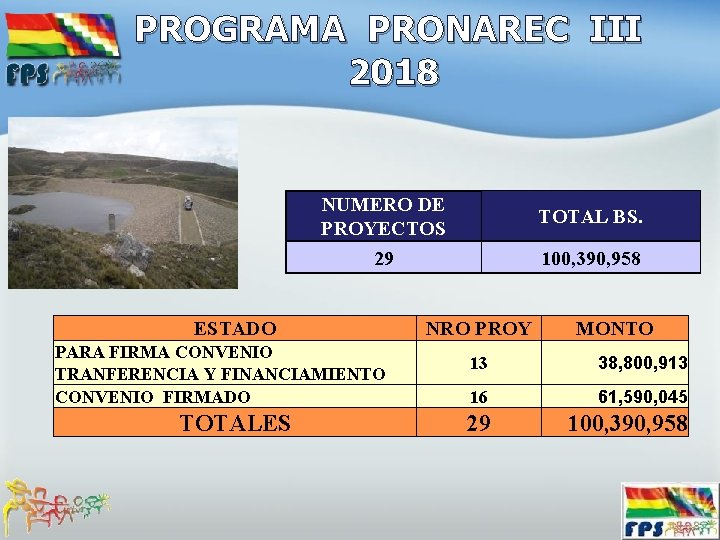 PROGRAMA PRONAREC III 2018 NUMERO DE PROYECTOS 29 ESTADO PARA FIRMA CONVENIO TRANFERENCIA Y